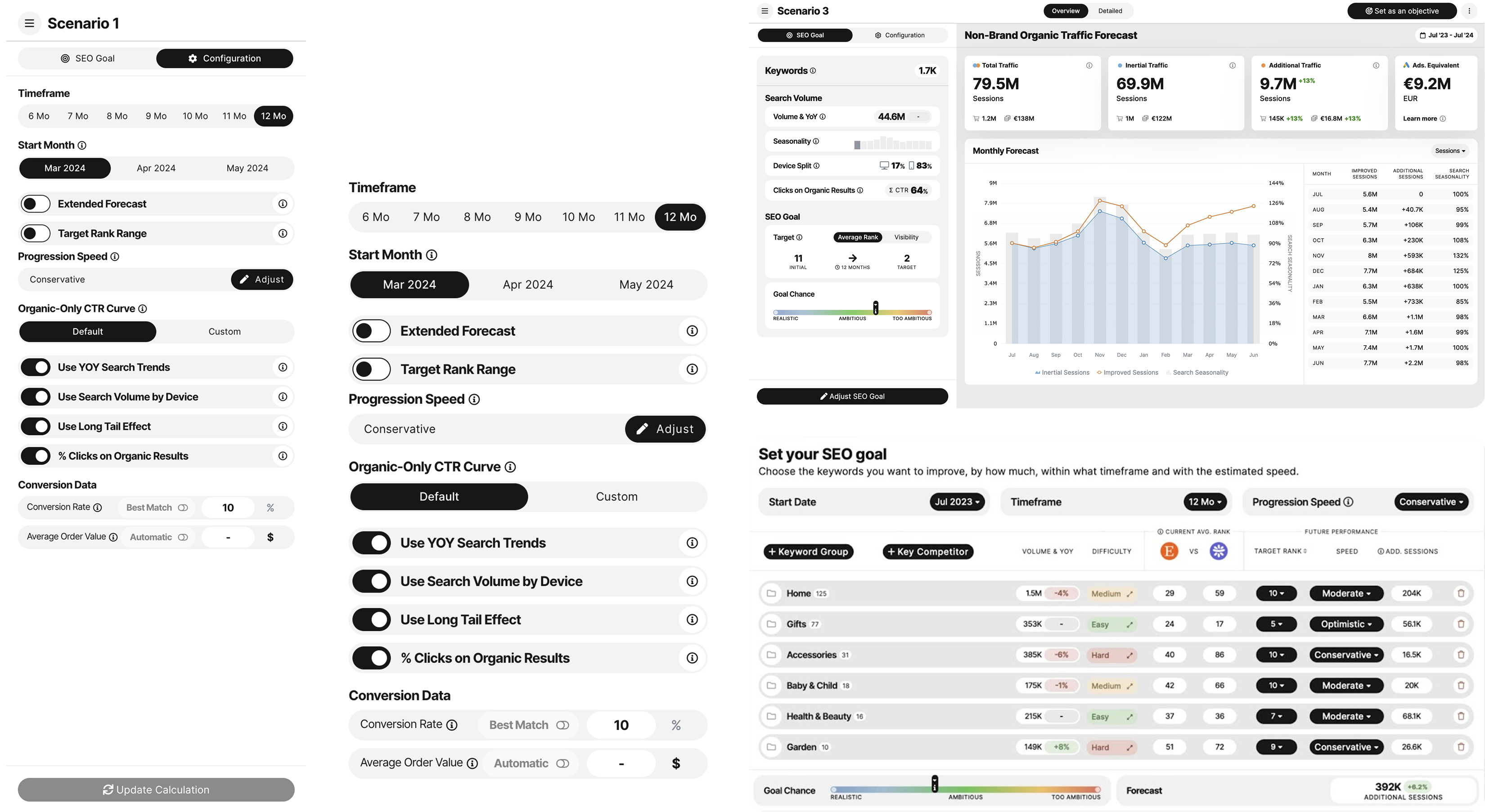 Complex campaign and forecast interface