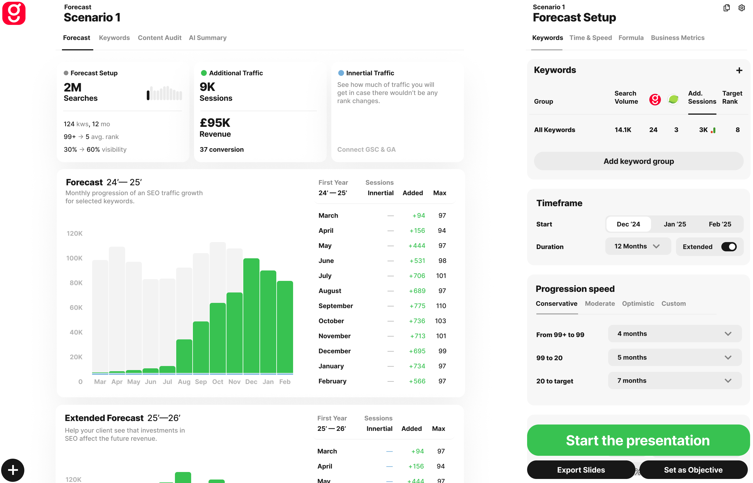 Two-step self-serve campaign creation flow