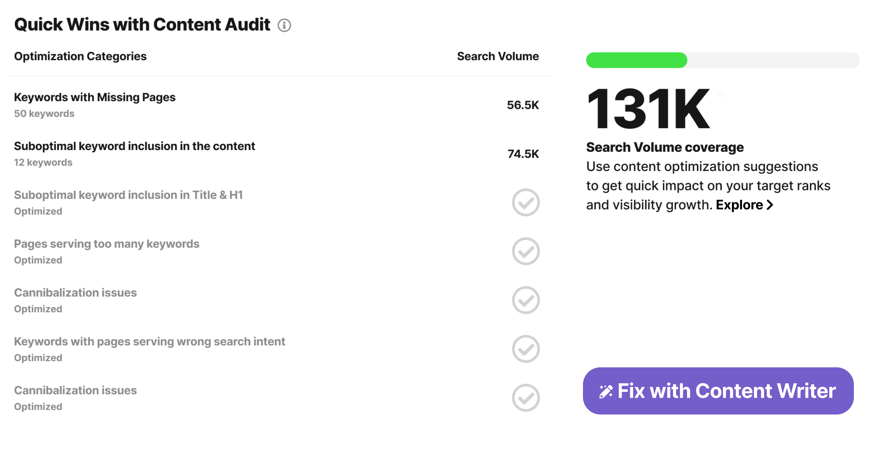 We emphasized the value in copy and added a CTA button for the AI product.