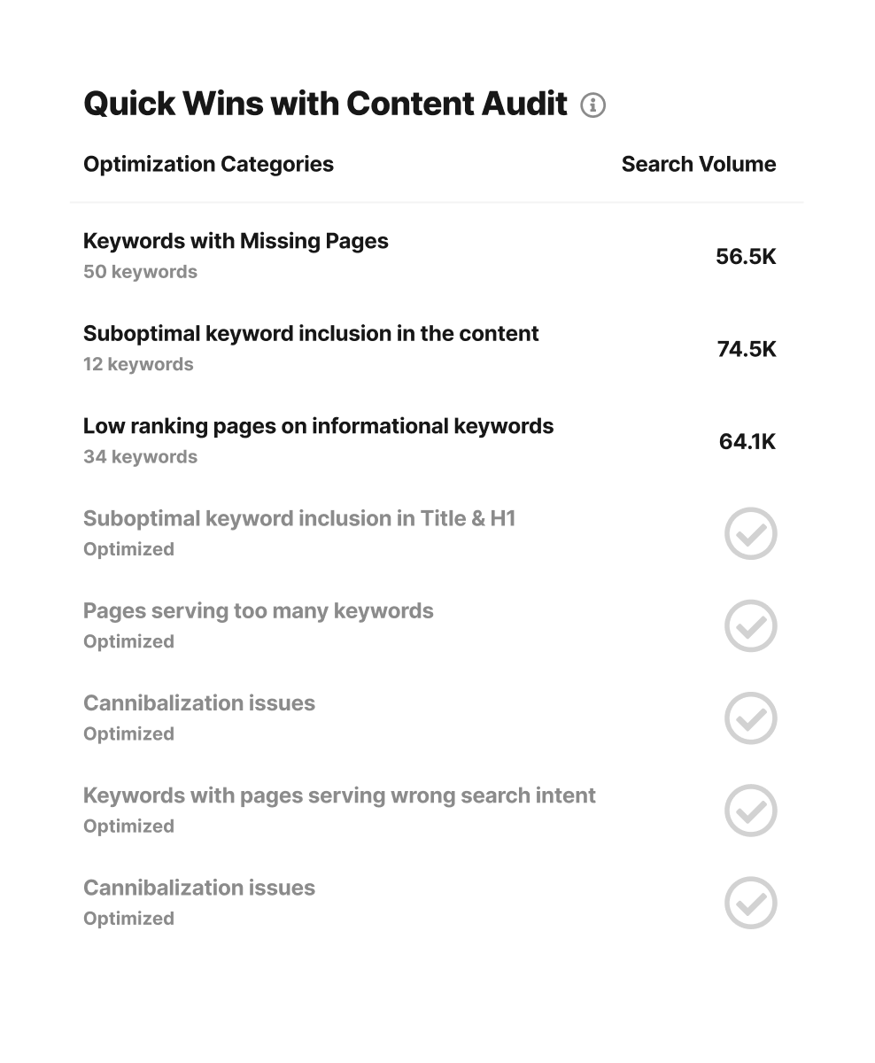 Driving €1.5M ARR pipeline: 3x usage growth with feature redesign