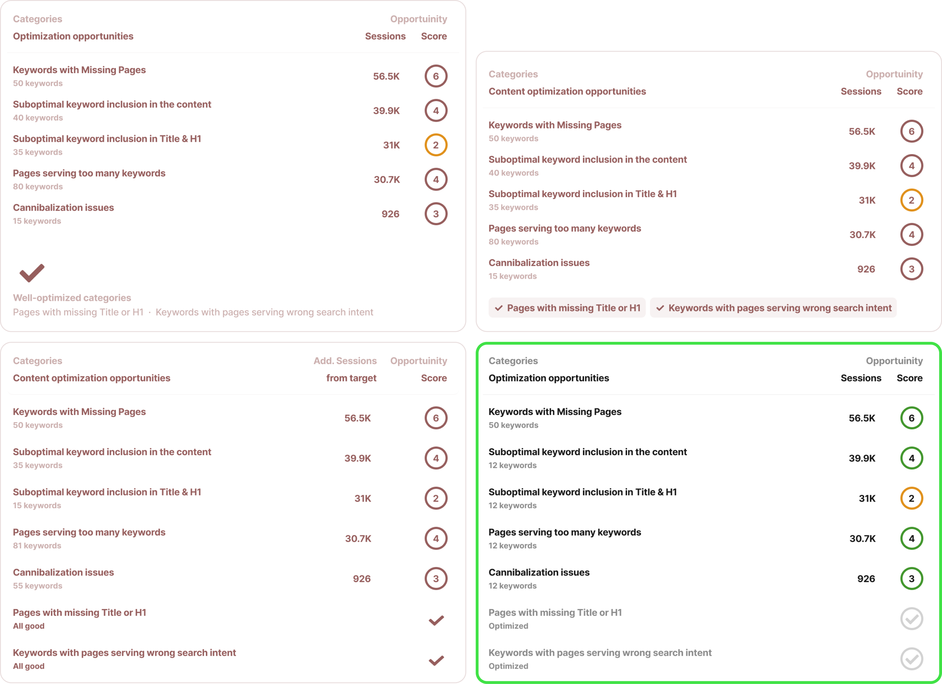 We removed unnecessary spacing and found the most efficient and simple way to show the optimized categories.