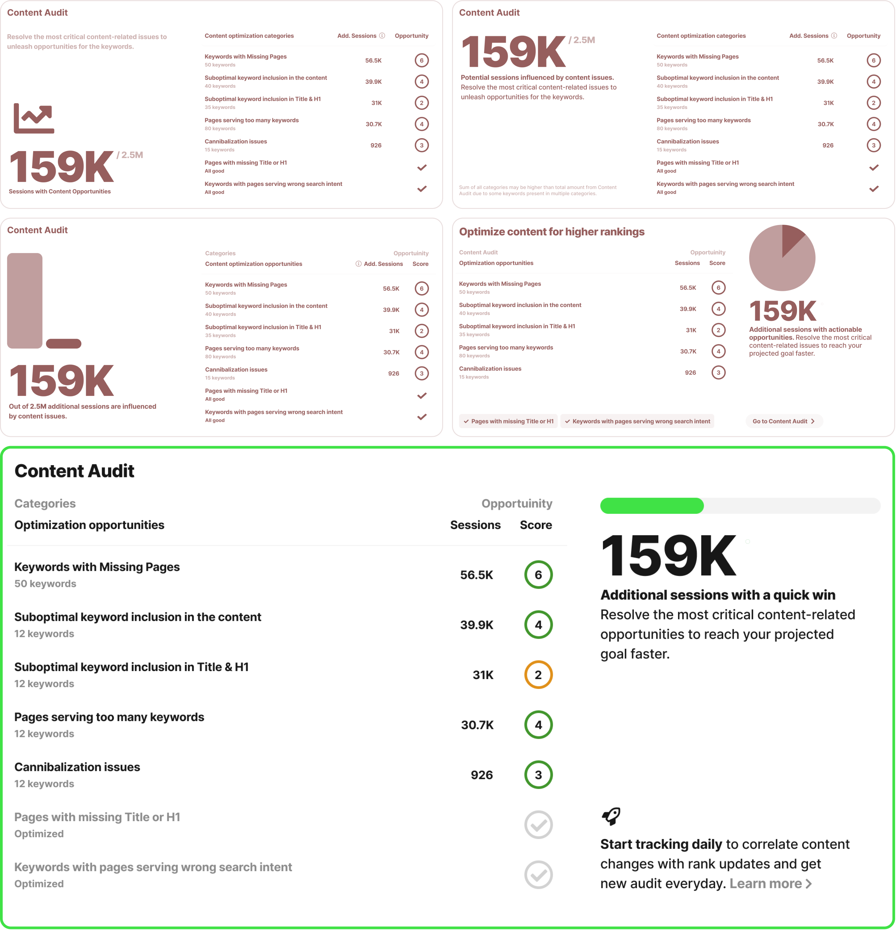 We decided to add a small chart, so users would be able to identify the “amount” of opportunity with a quick scan. It was buildable with 2 divs and percentage of width. No technical complexity.