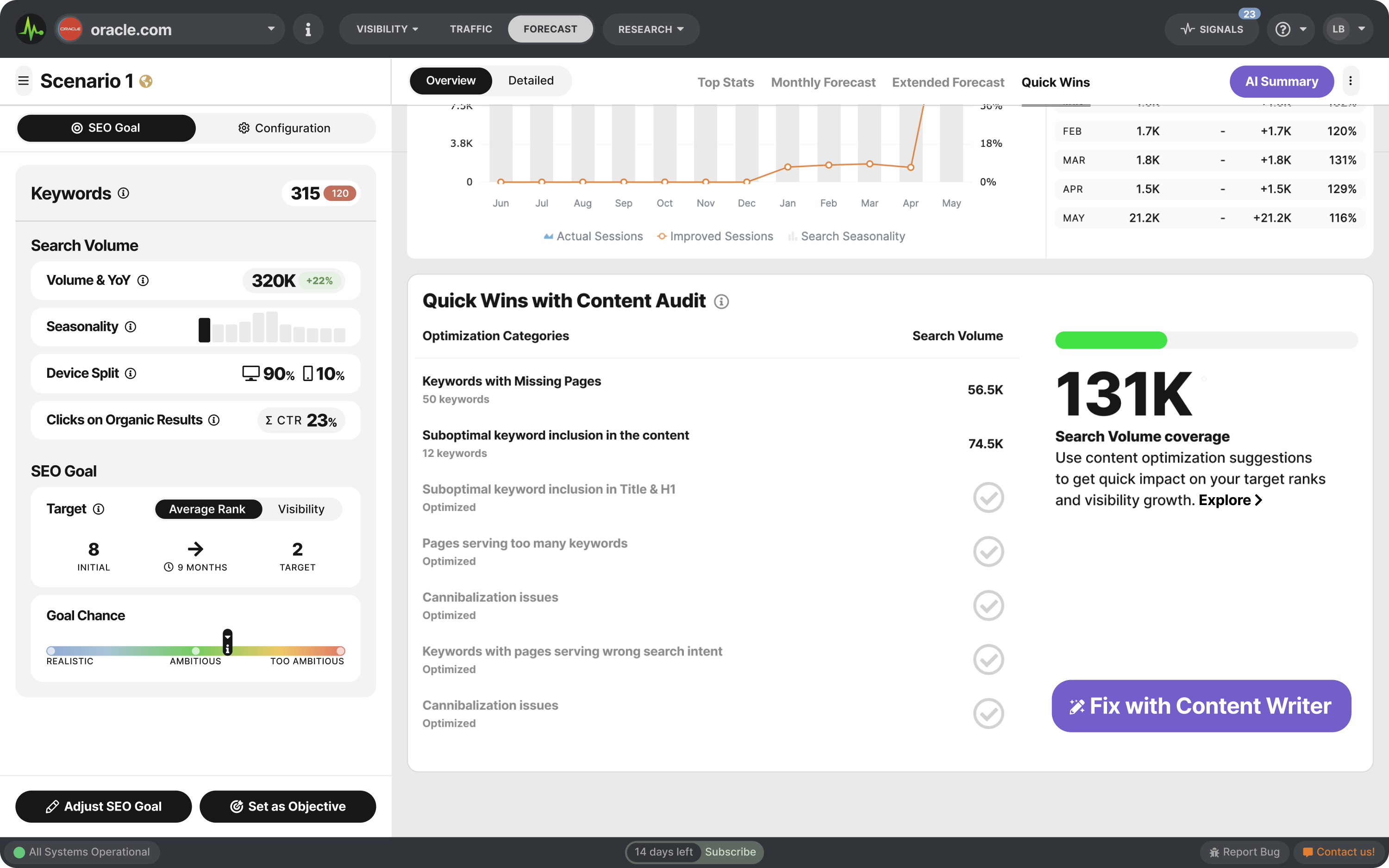 Content Audit slide